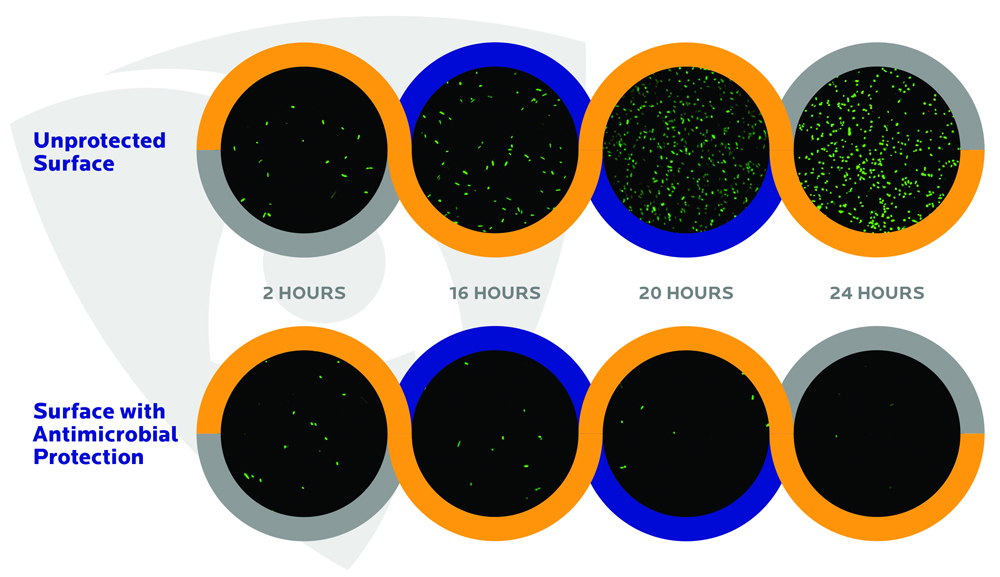 Image showing how Microban protective technology inhibits the growth of germs